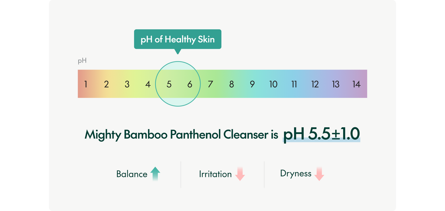 Mighty Bamboo Panthenol Cleanser